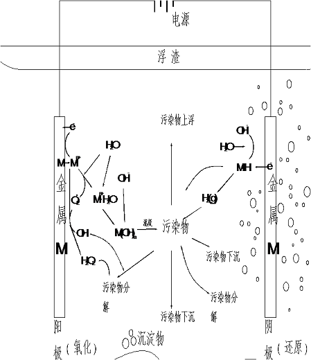 意朗